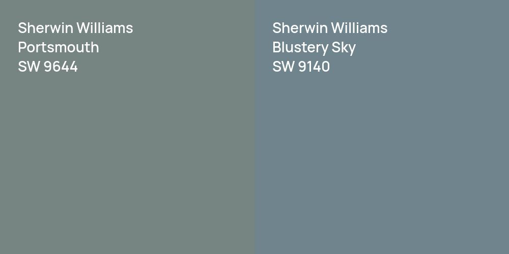 Sherwin Williams Portsmouth vs. Sherwin Williams Blustery Sky