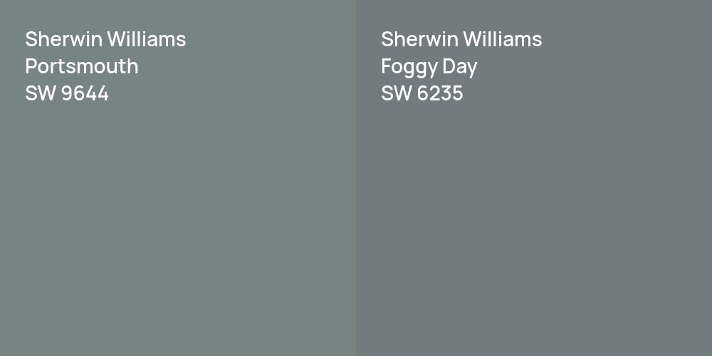 Sherwin Williams Portsmouth vs. Sherwin Williams Foggy Day