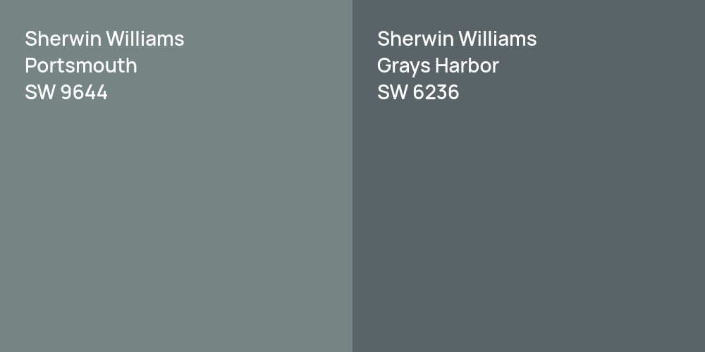 Sherwin Williams Portsmouth vs. Sherwin Williams Grays Harbor