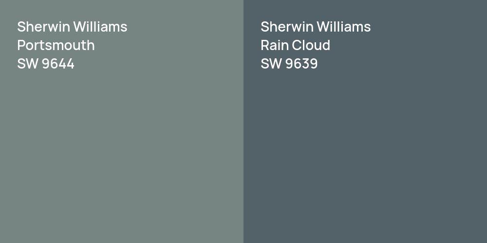 Sherwin Williams Portsmouth vs. Sherwin Williams Rain Cloud