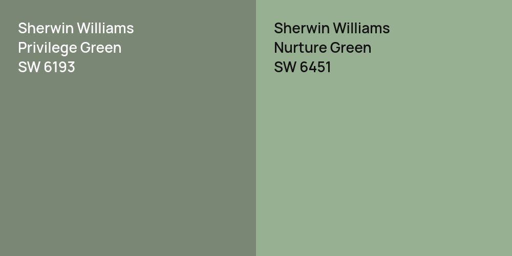 Sherwin Williams Privilege Green vs. Sherwin Williams Nurture Green