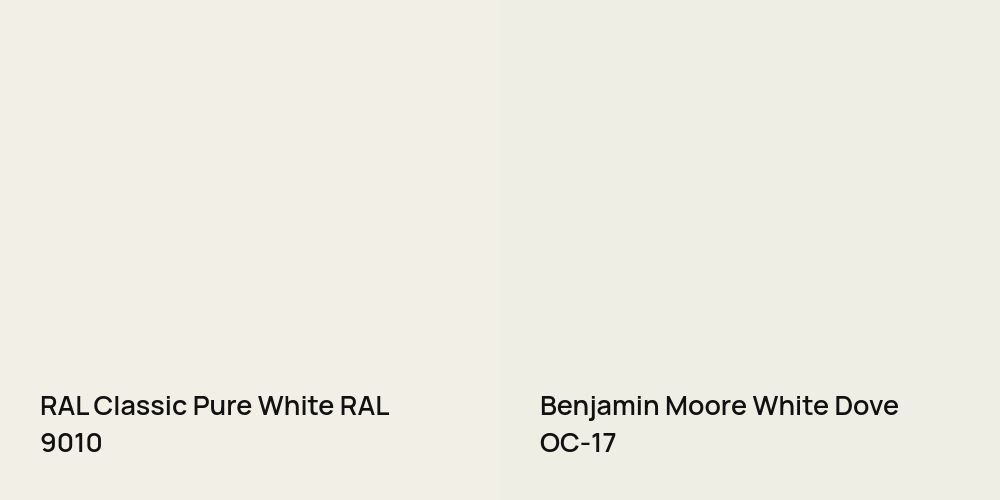 RAL Classic Pure White vs. Benjamin Moore White Dove