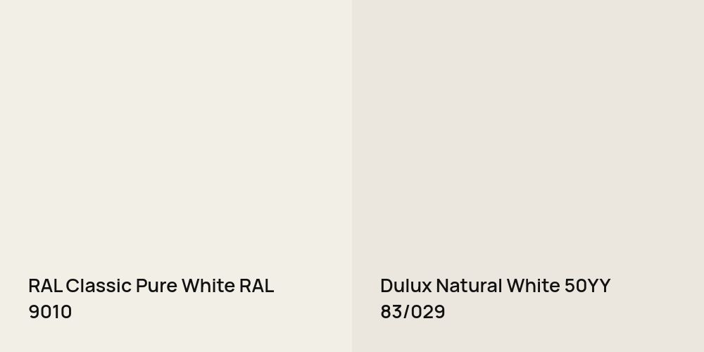 RAL Classic Pure White vs. Dulux Natural White