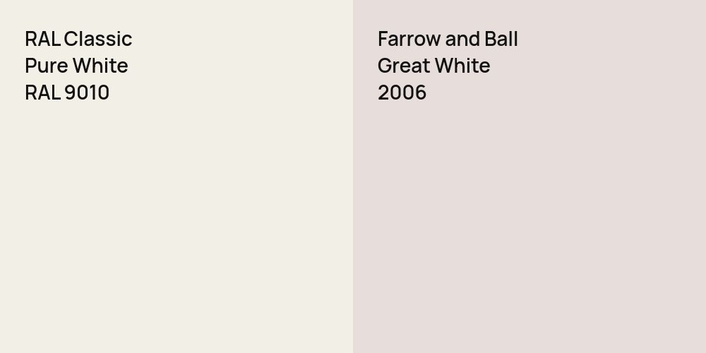 RAL Classic Pure White vs. Farrow and Ball Great White