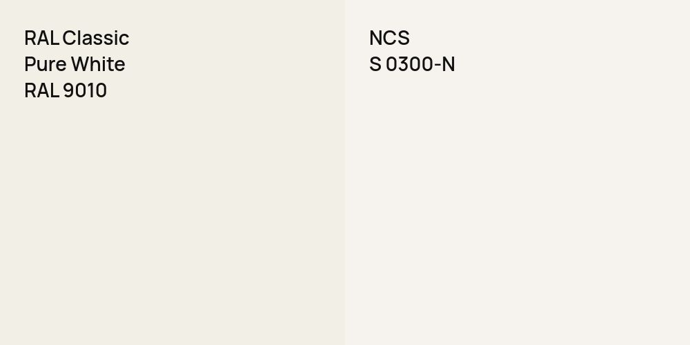 RAL Classic Pure White vs. NCS S 0300-N