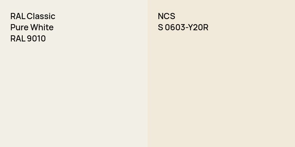 RAL Classic Pure White vs. NCS S 0603-Y20R