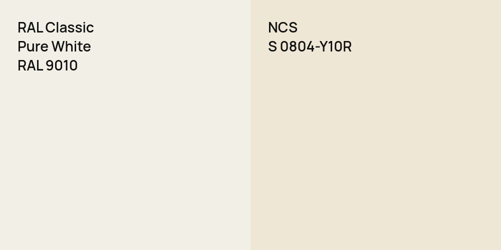 RAL Classic Pure White vs. NCS S 0804-Y10R