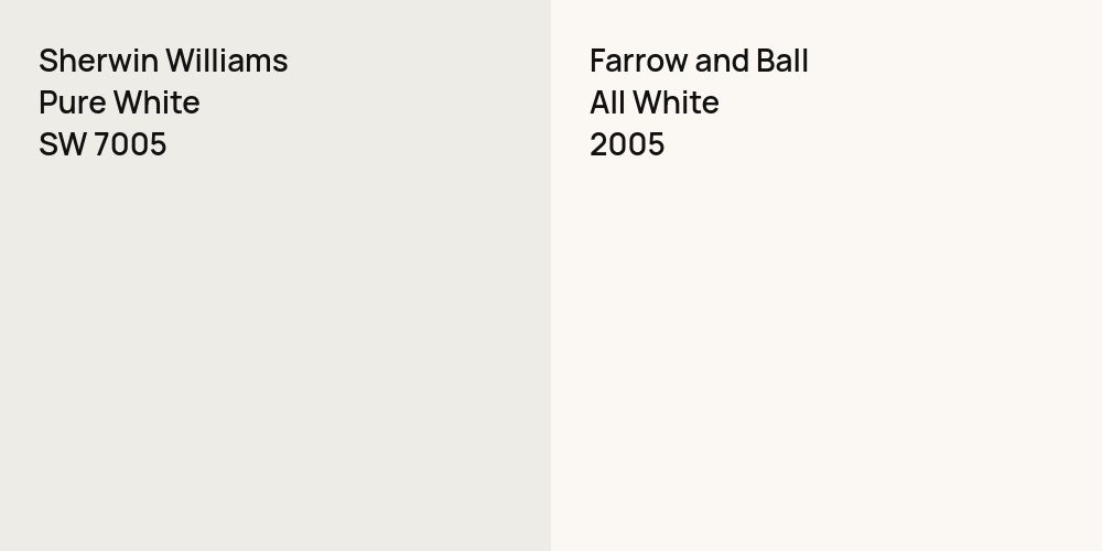 Sherwin Williams Pure White vs. Farrow and Ball All White