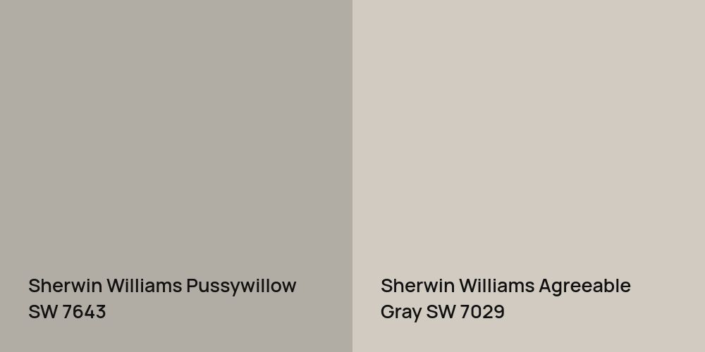 Sherwin Williams Pussywillow vs. Sherwin Williams Agreeable Gray