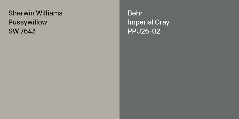 Sherwin Williams Pussywillow vs. Behr Imperial Gray