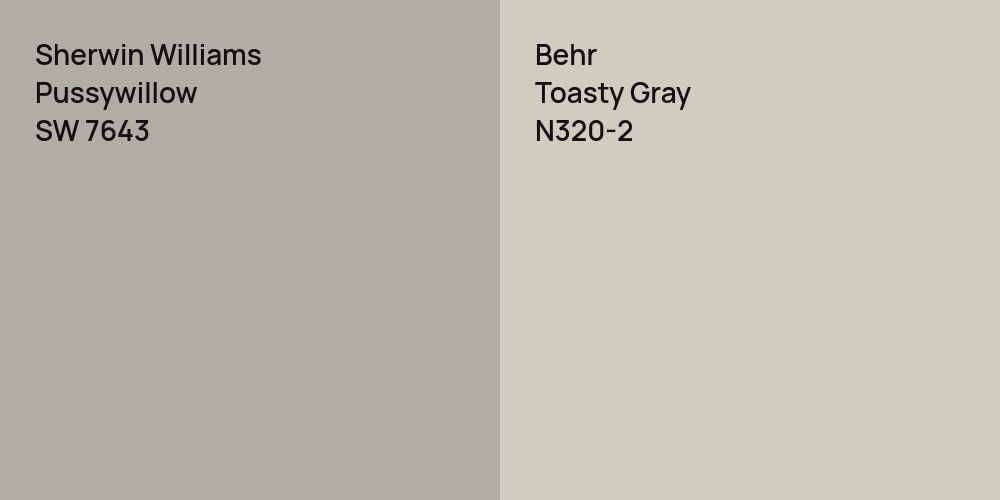 Sherwin Williams Pussywillow vs. Behr Toasty Gray