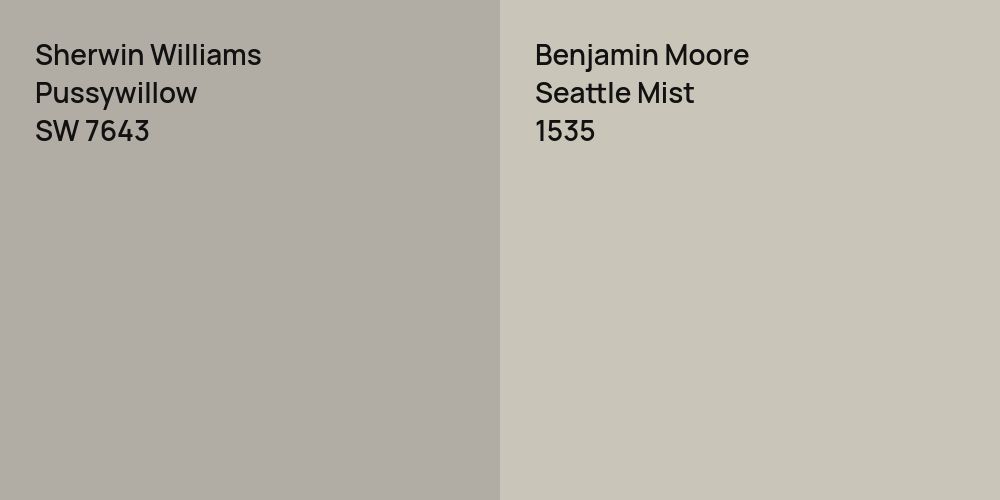 Sherwin Williams Pussywillow vs. Benjamin Moore Seattle Mist