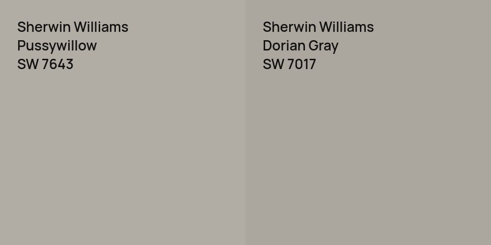 Sherwin Williams Pussywillow vs. Sherwin Williams Dorian Gray