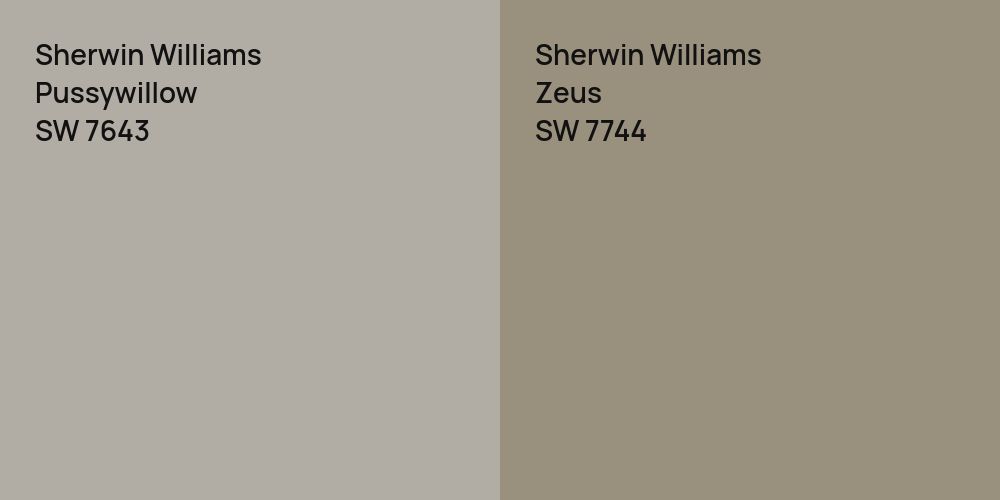 Sherwin Williams Pussywillow vs. Sherwin Williams Zeus