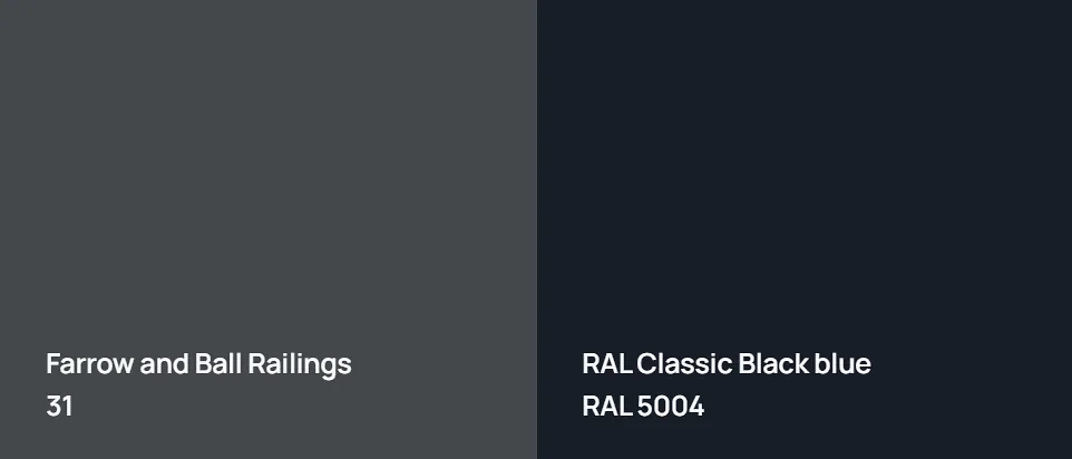 Farrow and Ball Railings 31 vs RAL Classic  Black blue RAL 5004