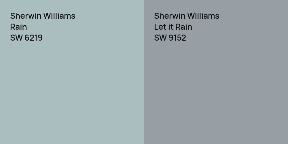 Sherwin Williams Rain vs. Sherwin Williams Let it Rain