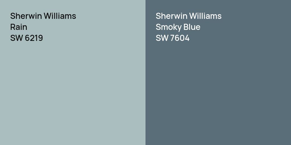 Sherwin Williams Rain vs. Sherwin Williams Smoky Blue