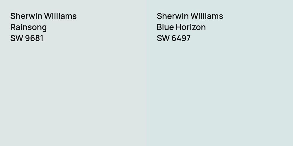 Sherwin Williams Rainsong vs. Sherwin Williams Blue Horizon