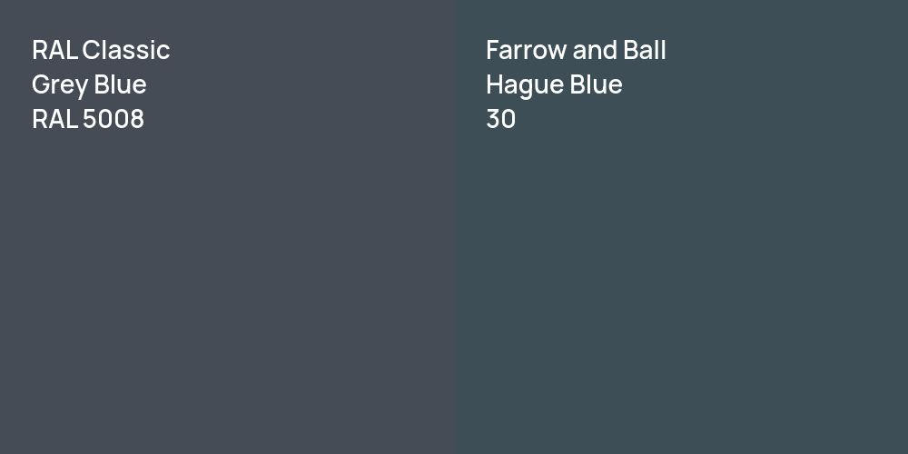 RAL Classic Grey Blue vs. Farrow and Ball Hague Blue