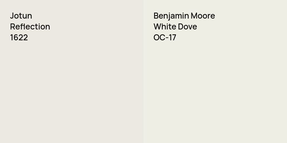 Jotun Reflection vs. Benjamin Moore White Dove