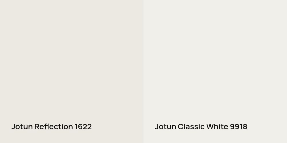 Jotun Reflection vs. Jotun Classic White