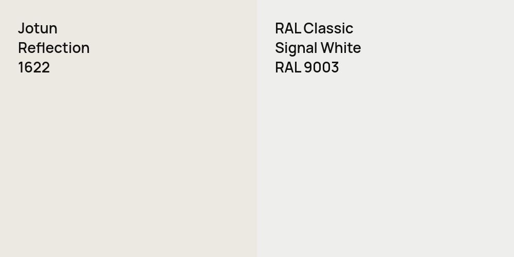 Jotun Reflection vs. RAL Classic Signal White