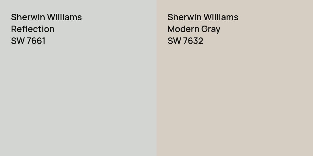 Sherwin Williams Reflection vs. Sherwin Williams Modern Gray