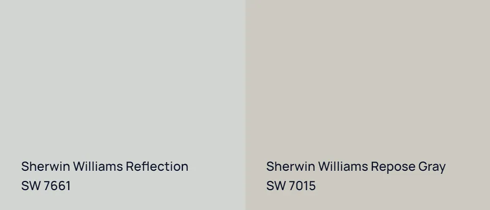 Sherwin Williams Reflection SW 7661 vs Sherwin Williams Repose Gray SW 7015