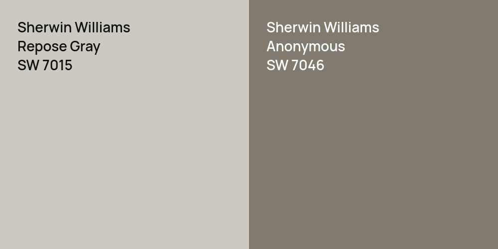 Sherwin Williams Repose Gray vs. Sherwin Williams Anonymous