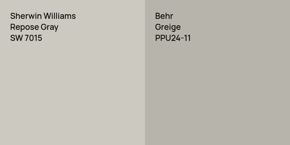 Sherwin Williams Repose Gray vs. Behr Greige