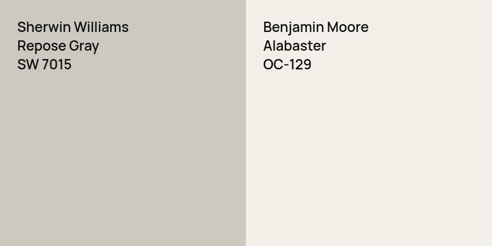 Sherwin Williams Repose Gray vs. Benjamin Moore Alabaster