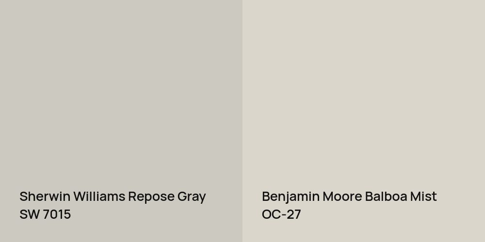 Sherwin Williams Repose Gray vs. Benjamin Moore Balboa Mist