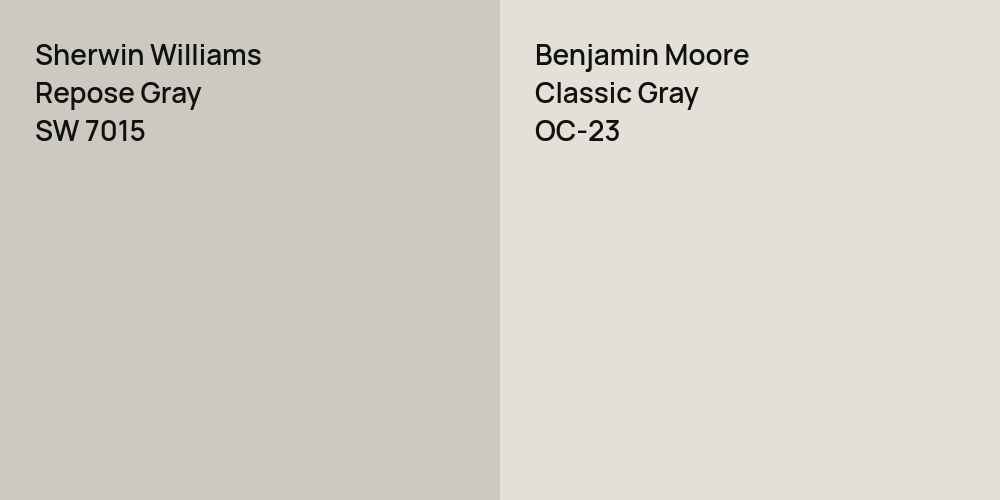 Sherwin Williams Repose Gray vs. Benjamin Moore Classic Gray