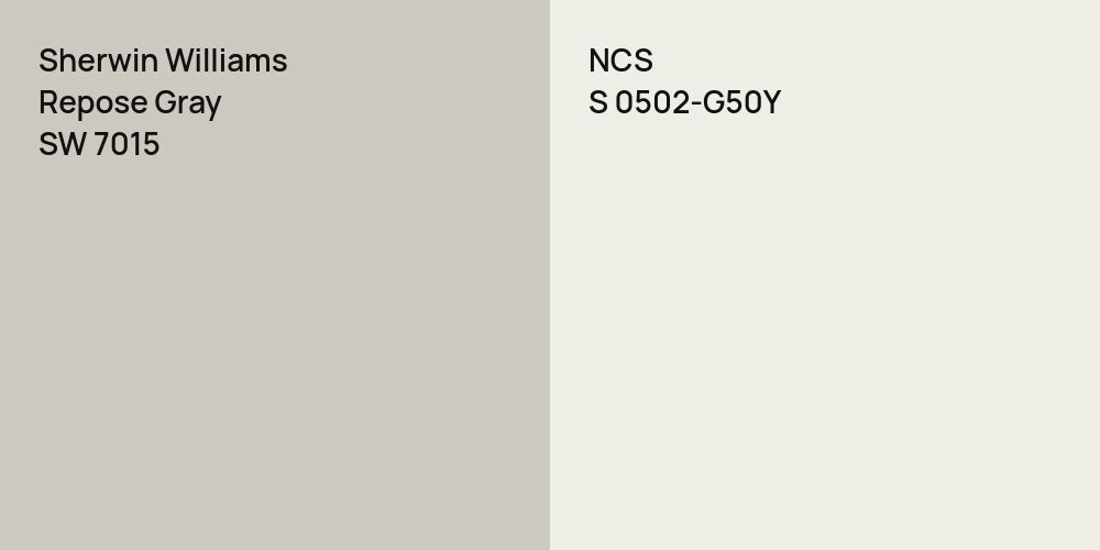 Sherwin Williams Repose Gray vs. NCS S 0502-G50Y