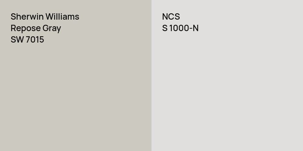 Sherwin Williams Repose Gray vs. NCS S 1000-N