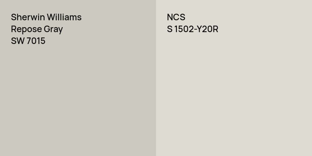 Sherwin Williams Repose Gray vs. NCS S 1502-Y20R