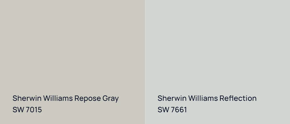 Sherwin Williams Repose Gray SW 7015 vs Sherwin Williams Reflection SW 7661
