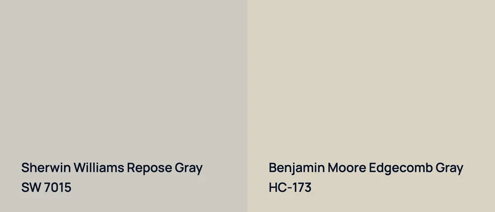 Sherwin Williams Repose Gray SW 7015 vs Benjamin Moore Edgecomb Gray HC-173