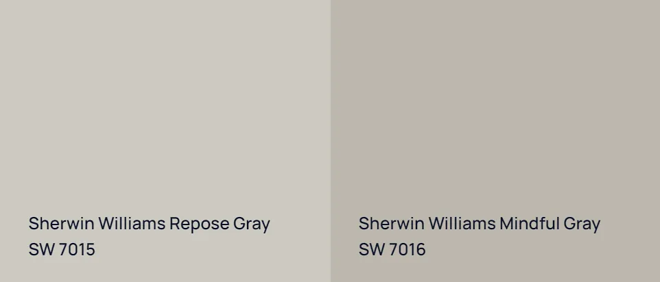 Sherwin Williams Repose Gray SW 7015 vs Sherwin Williams Mindful Gray SW 7016