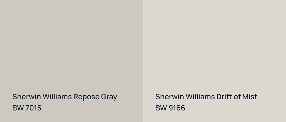 Sherwin Williams Repose Gray SW 7015 vs Sherwin Williams Drift of Mist SW 9166