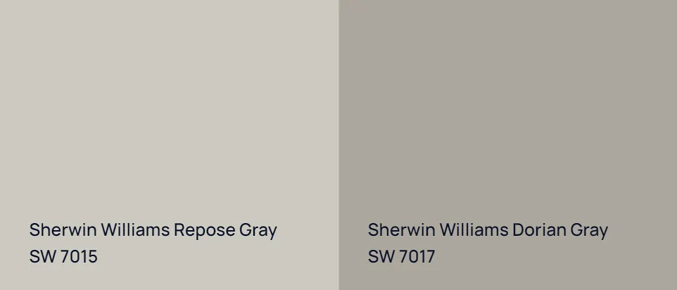 Sherwin Williams Repose Gray SW 7015 vs Sherwin Williams Dorian Gray SW 7017