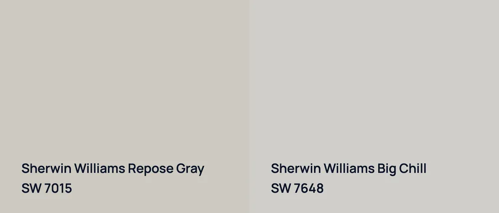 Sherwin Williams Repose Gray SW 7015 vs Sherwin Williams Big Chill SW 7648