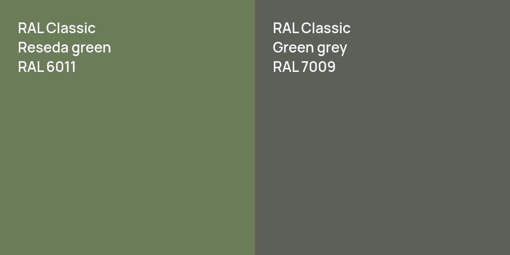 RAL Classic  Reseda green vs. RAL Classic  Green grey