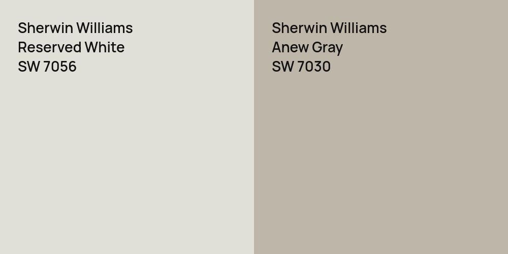 Sherwin Williams Reserved White vs. Sherwin Williams Anew Gray