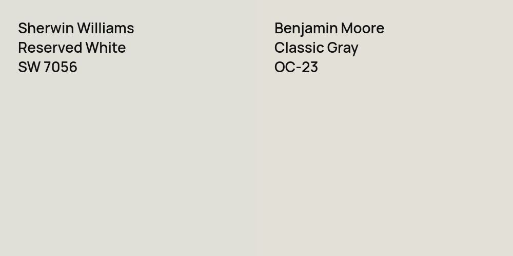 Sherwin Williams Reserved White vs. Benjamin Moore Classic Gray