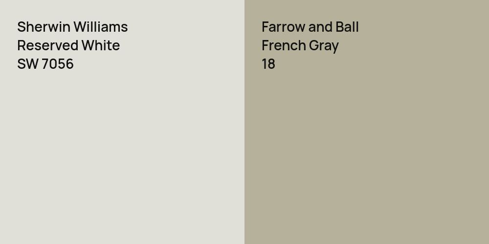 Sherwin Williams Reserved White vs. Farrow and Ball French Gray