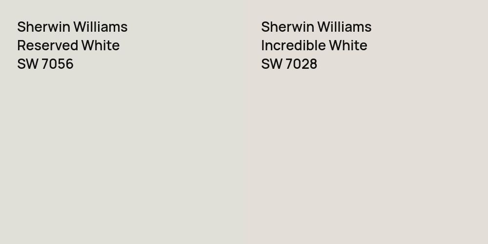 Sherwin Williams Reserved White vs. Sherwin Williams Incredible White