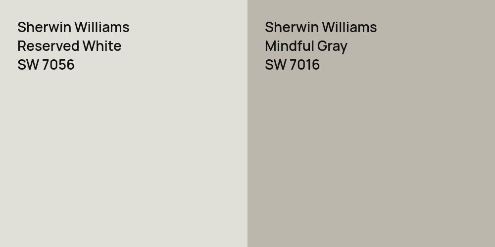 Sherwin Williams Reserved White vs. Sherwin Williams Mindful Gray