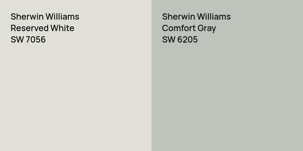 Sherwin Williams Reserved White vs. Sherwin Williams Comfort Gray