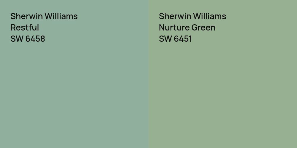 Sherwin Williams Restful vs. Sherwin Williams Nurture Green